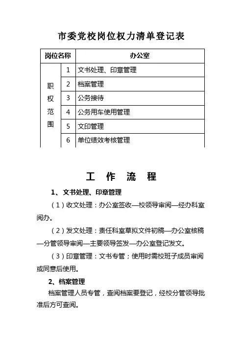 市委党校岗位权力清单登记表