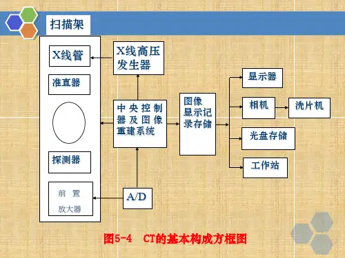 2.225.2CT系统结构医学影像设备学