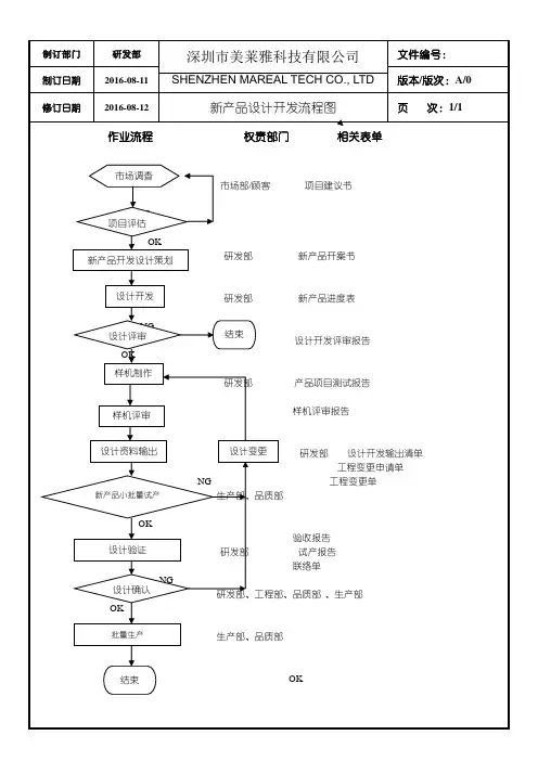新产品设计开发流程图