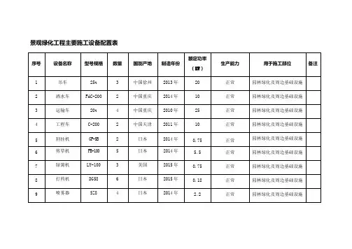 景观绿化工程主要施工设备配置表4