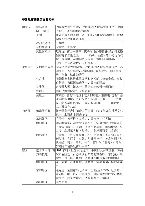中国著名古典园林