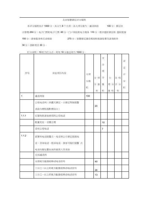 智慧景区评分细则