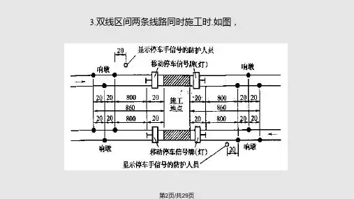防护设置学习.pptx