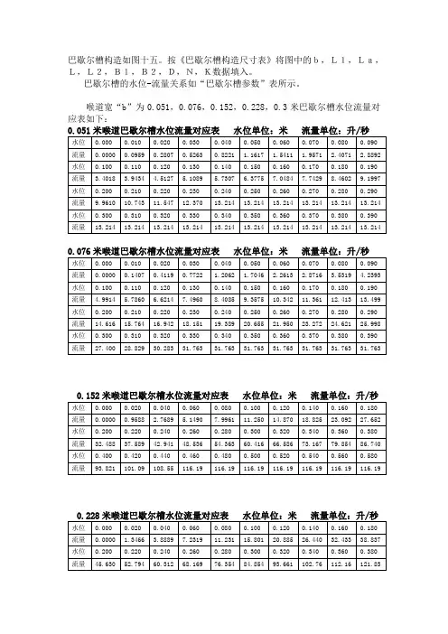 巴歇尔槽构造