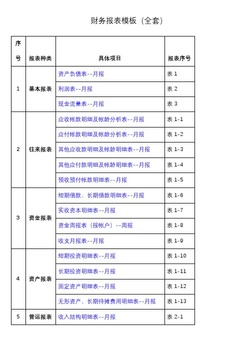 财务报表模板(全套)