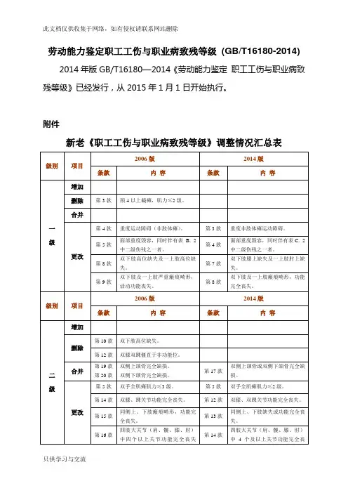 劳动能力鉴定职工工伤与职业病致残等级(gbt161802014)说课讲解