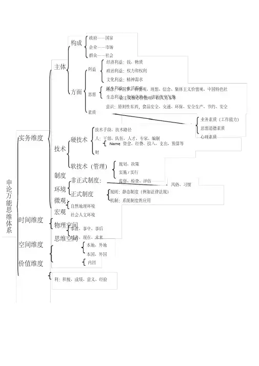 钟君—申论万能思维体系
