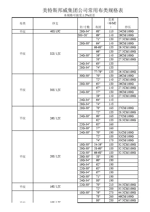 常用布类规格表(1)