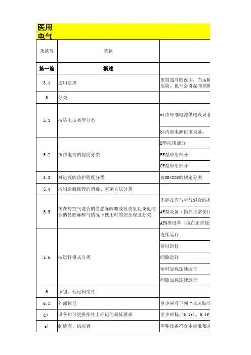 医学设备安全通用要求GB9706.1-2007
