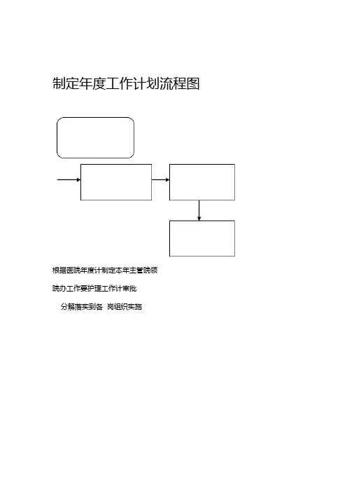 护理部工作任务及流程图