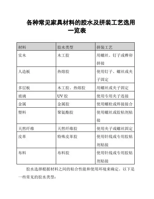 各种常见家具材料的胶水及拼装工艺选用一览表