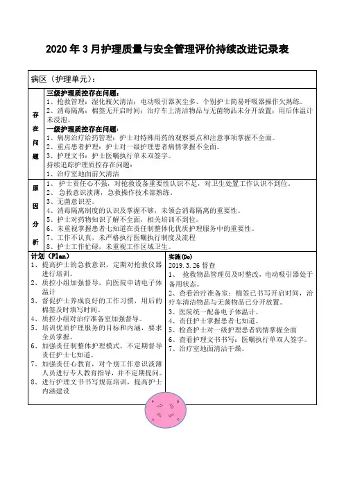 护理质量安全评价持续改进记录表