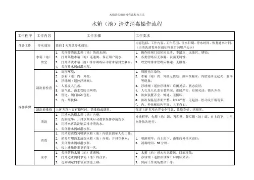 水箱清洗消毒操作流程及方法