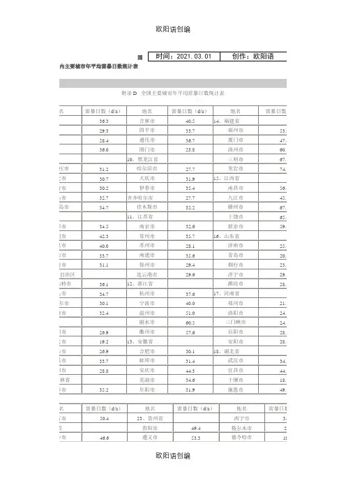 国内主要城市年平均雷暴日数统计表之欧阳语创编