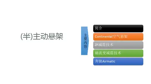 主动悬架技术