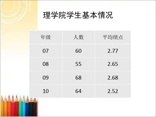 考研结果调查报告32页PPT