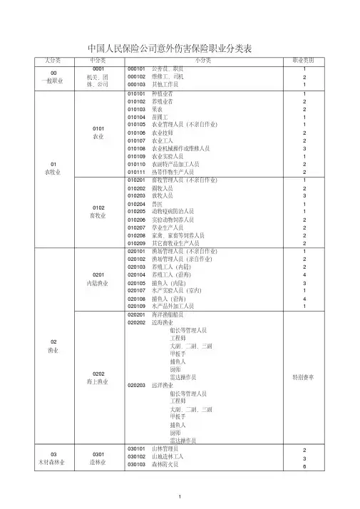 最新职业分类表资料