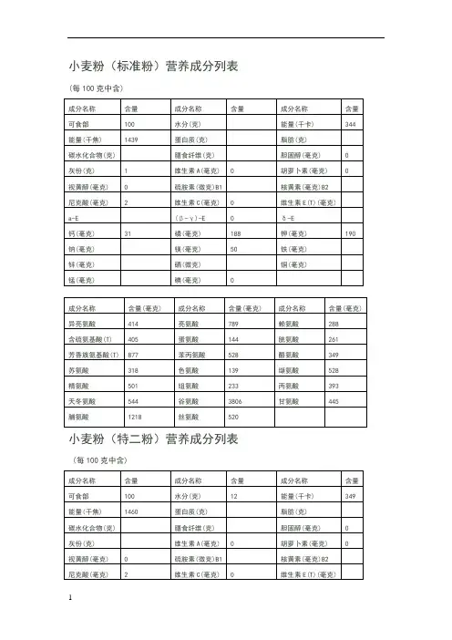 小麦粉营养成分分析表