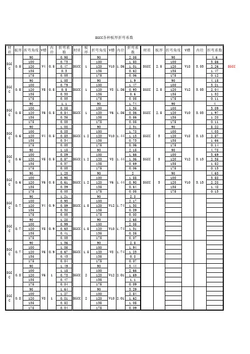 通用折弯系数表