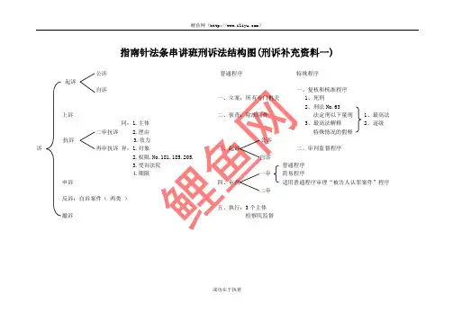 刘玫刑诉结构图  免费