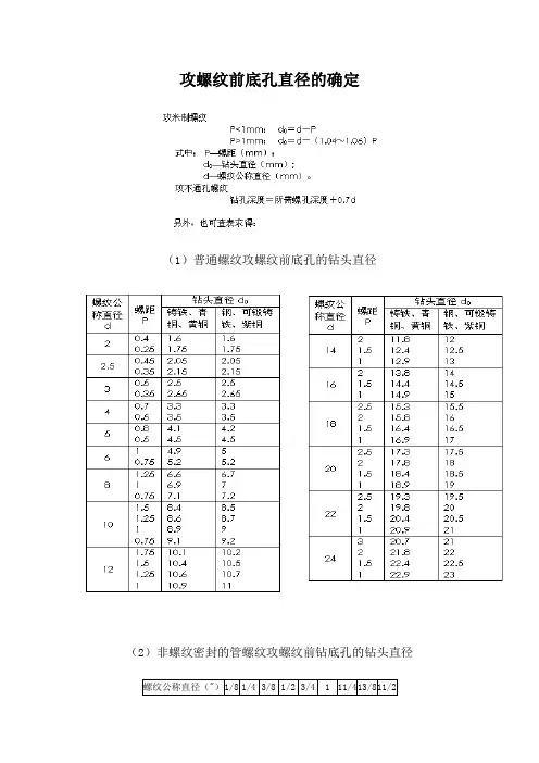 攻丝底孔