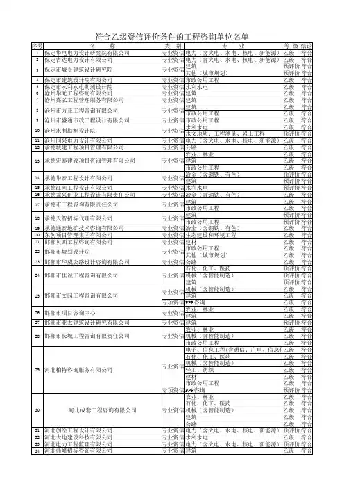 河北省2018年工程咨询单位乙级资信评价符合条件单位名单