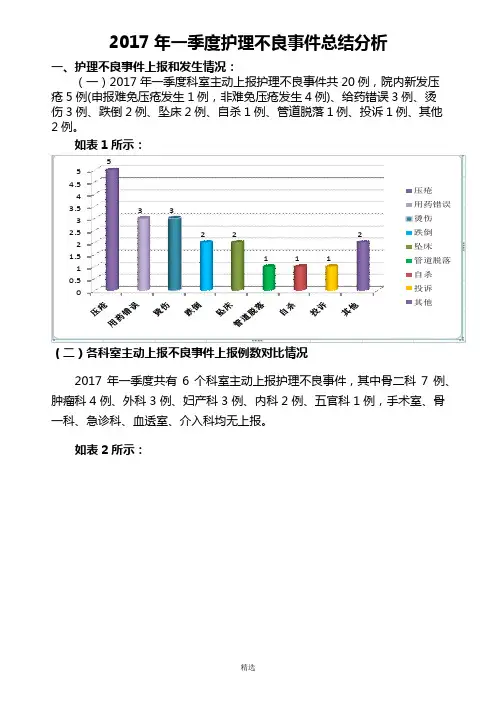 2017年一季度护理不良事件总结及分析-(修复的)