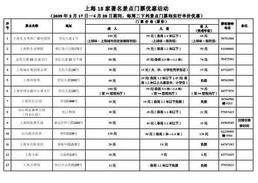 上海18家著名景点门票优惠活动