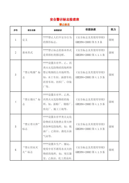 安全警示标志检查表