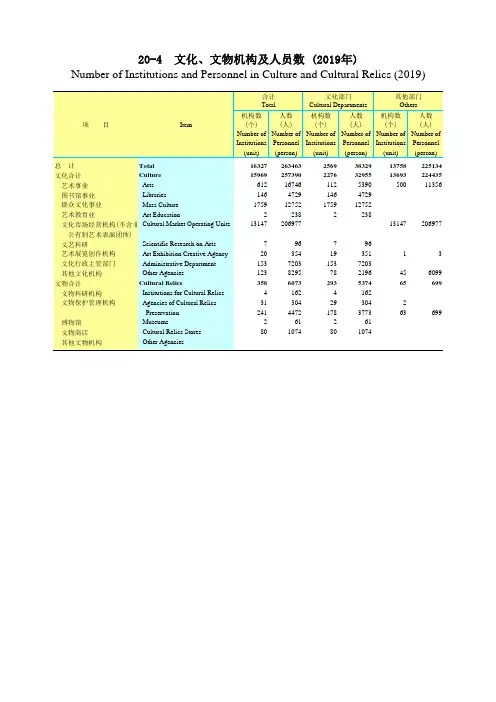 广东省统计年鉴2020社会经济发展指标：20-4  文化文物机构及人员数 (2019年)
