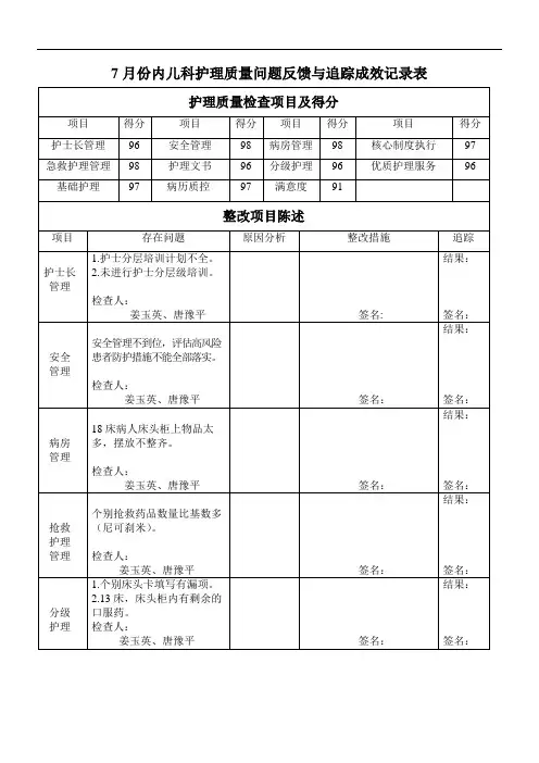 月内儿科护理质量问题反馈与追踪成效记录