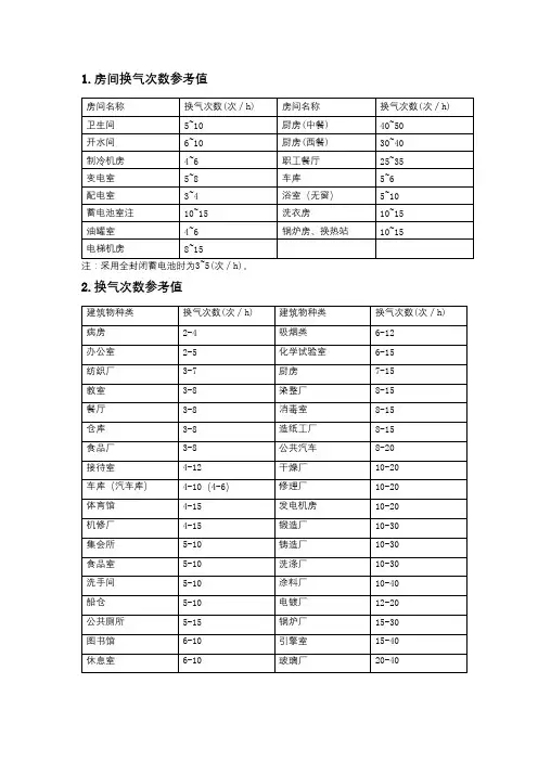 新风换气次数