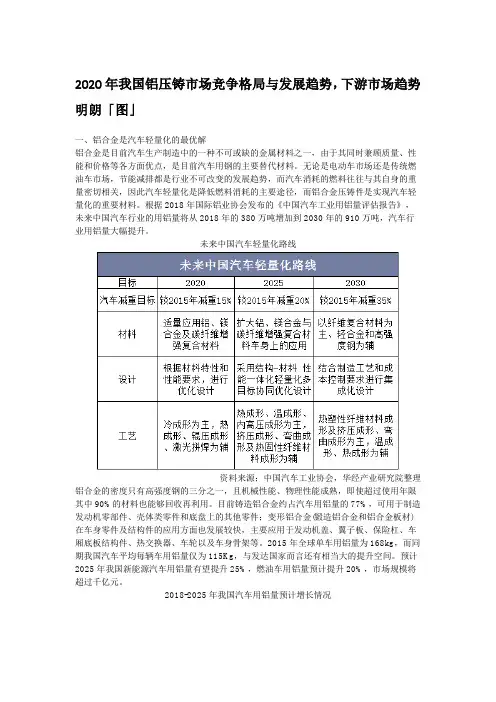 2020年我国铝压铸市场竞争格局与发展趋势,下游市场趋势明朗「图」
