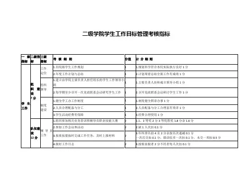 二级学院学生工作目标管理考核指标
