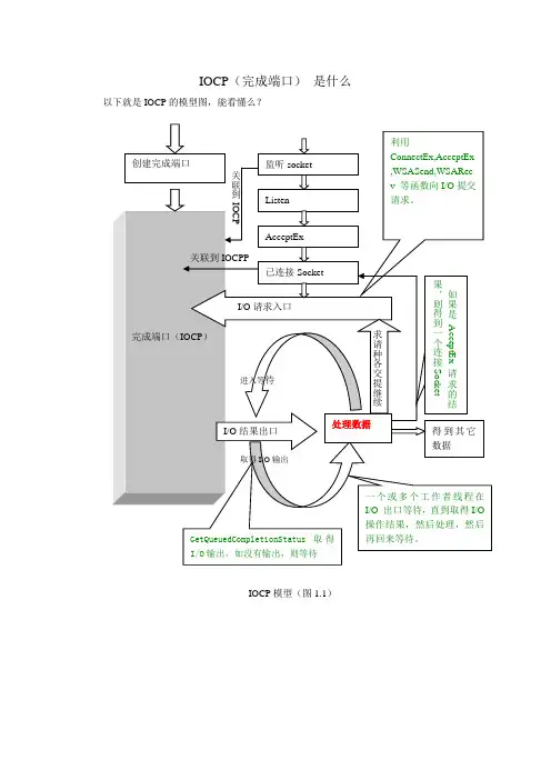 iocp_2_重叠异步IO