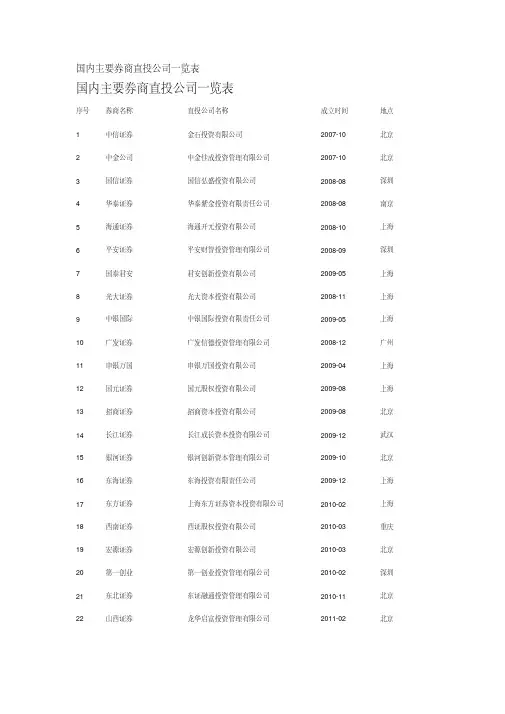国内主要券商直投公司一览表