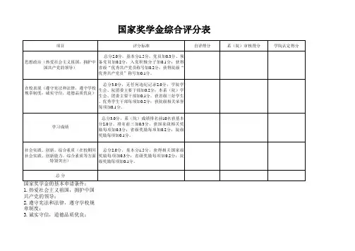 国家奖学金综合评分表(学生填)