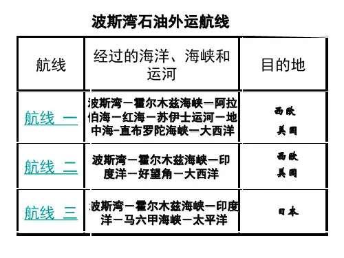 中东石油运输路线