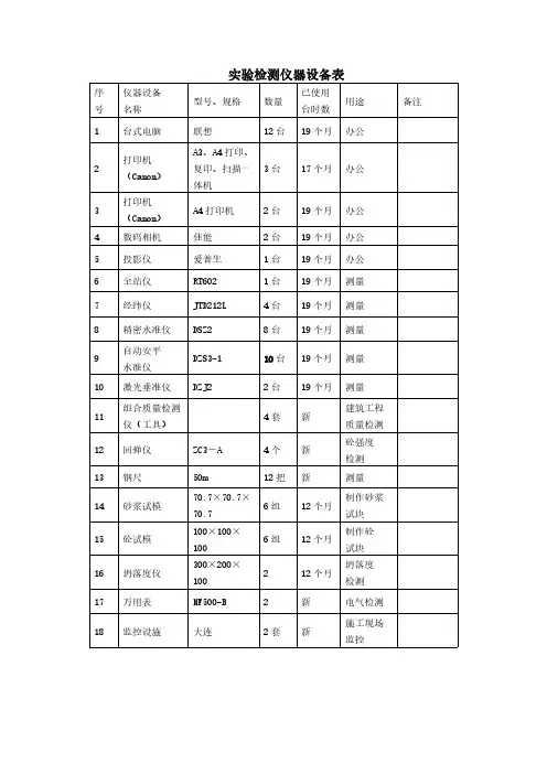 实验检测仪器设备表