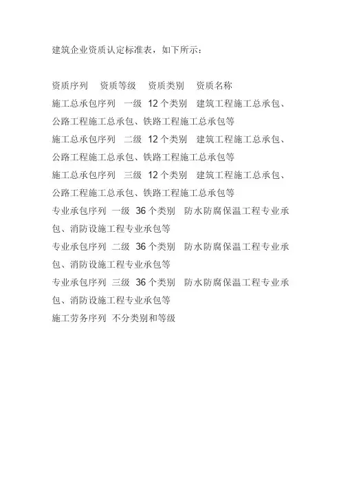 建筑企业资质认定标准表