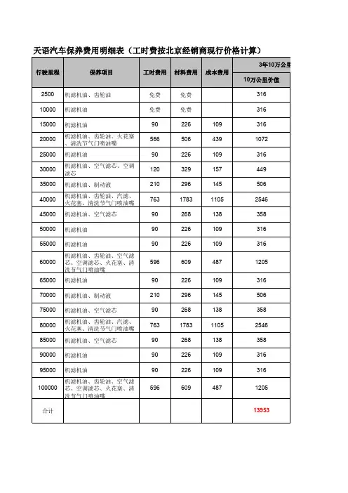 天语SX4 520钜惠风暴”促销活动_促销费用明细表