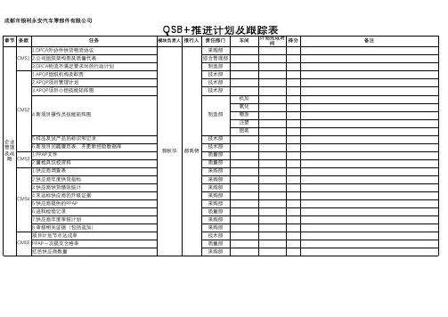 QSB+推进计划及跟进表