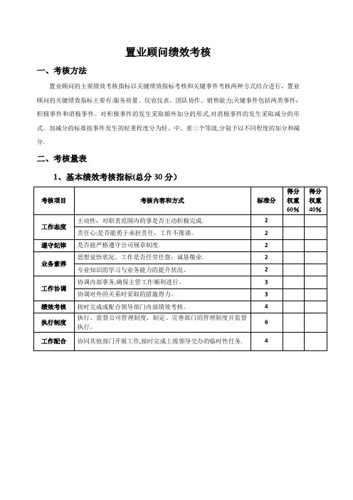 置业顾问绩效考核