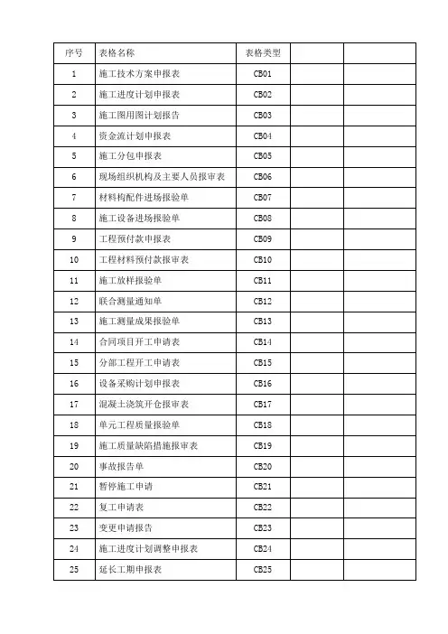 CB表格.资料