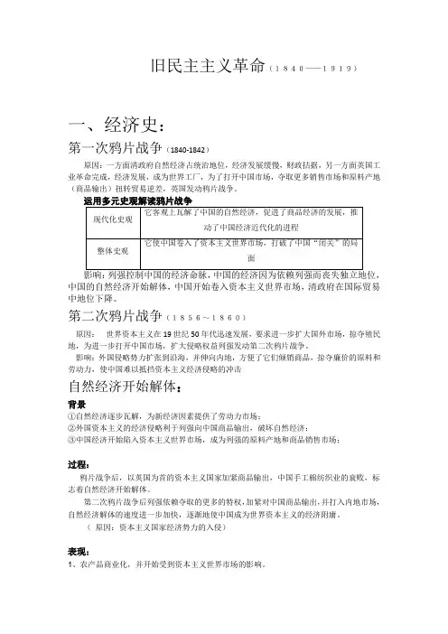 近代中国历史