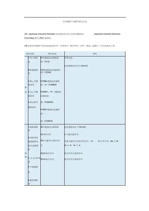 日本钢铁牌号标准规定