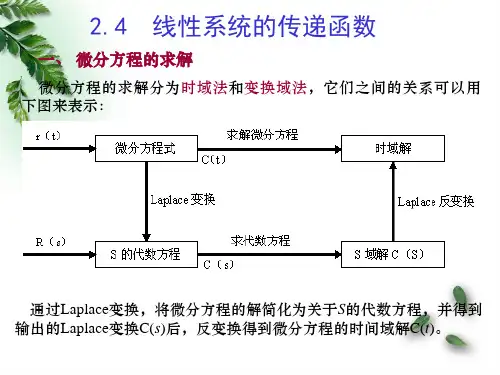 2传递函数