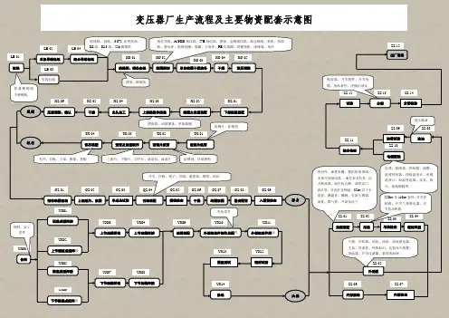 变压器制作流程图