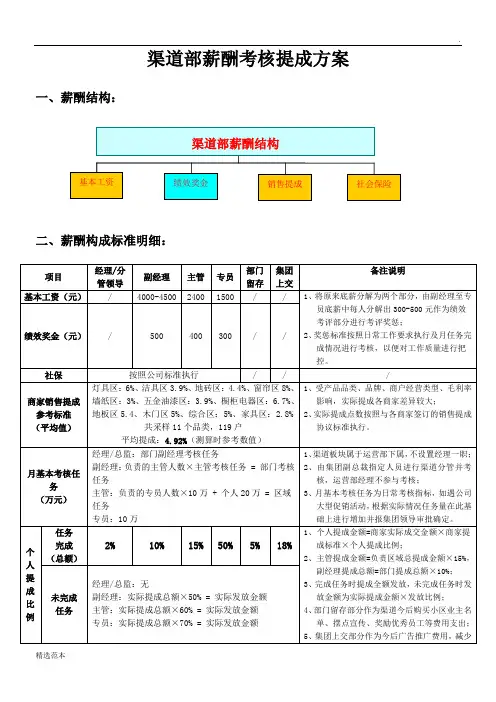 渠道部薪酬考核方案(拟定)