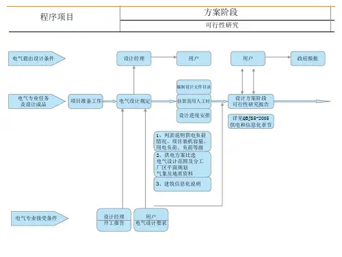 电气工程设计工作流程